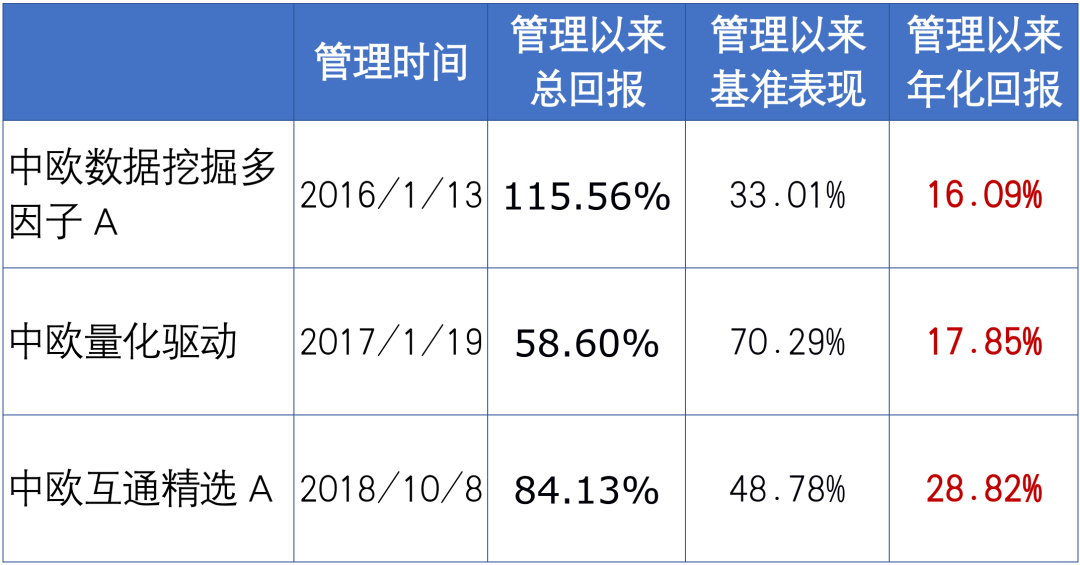 “一文认识中欧基金权益投资女将们！