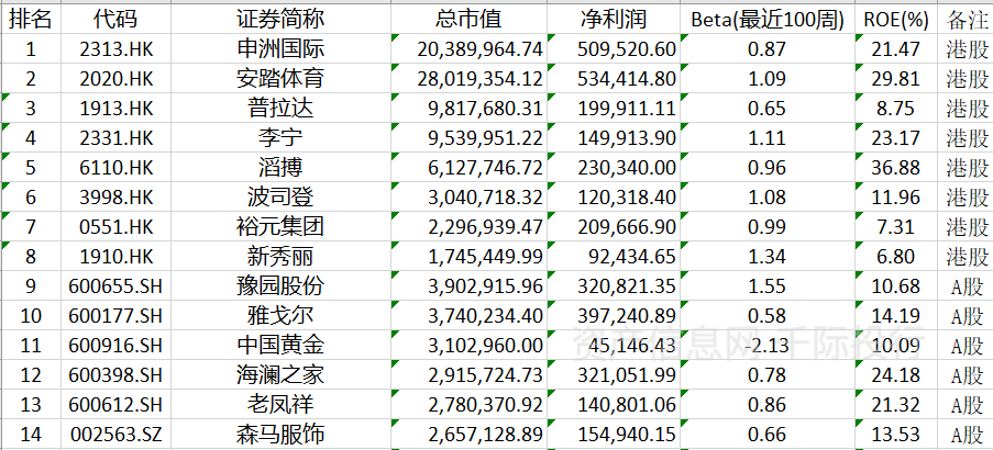 资料来源：资产信息网千际投行