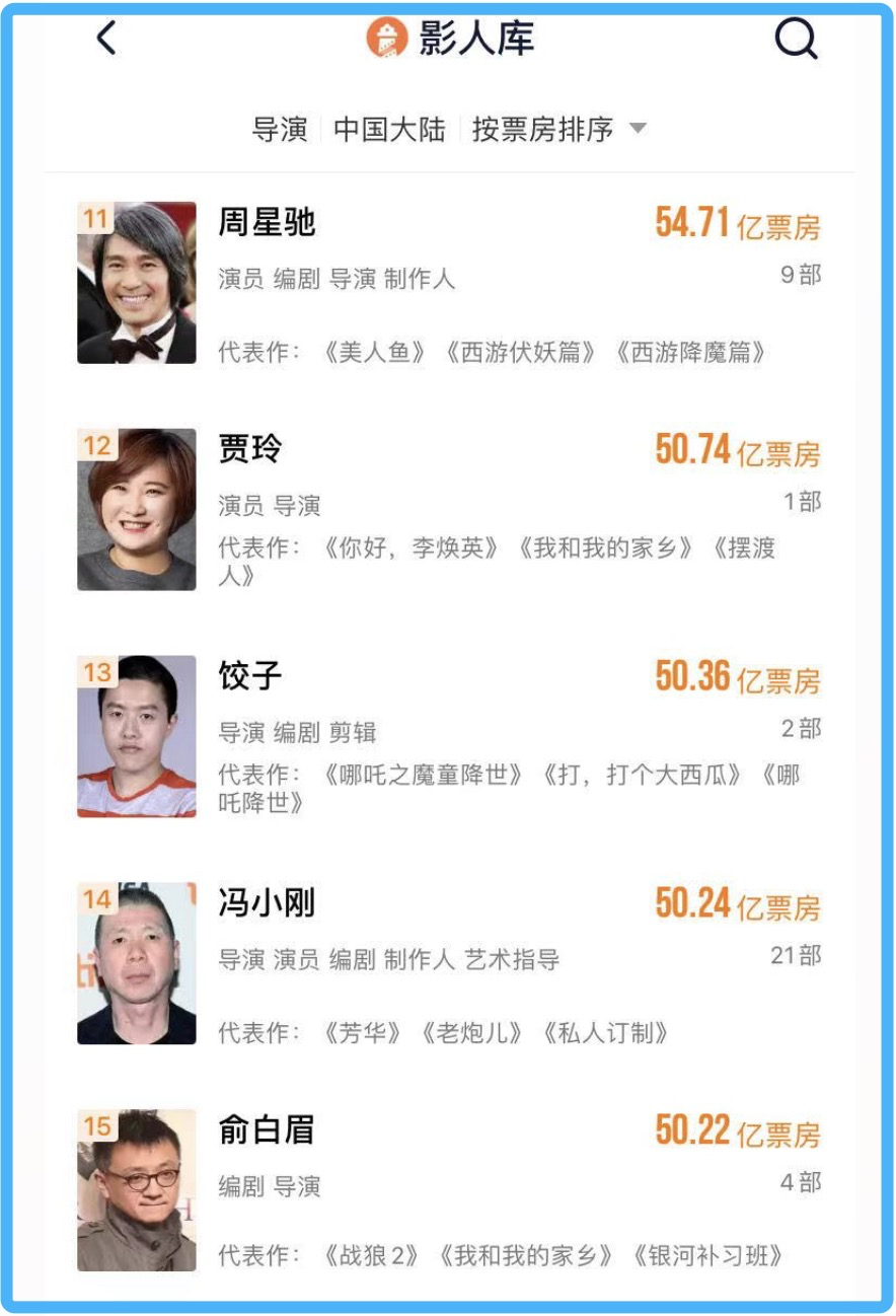 中国大陆导演票房榜(图片来源:灯塔)