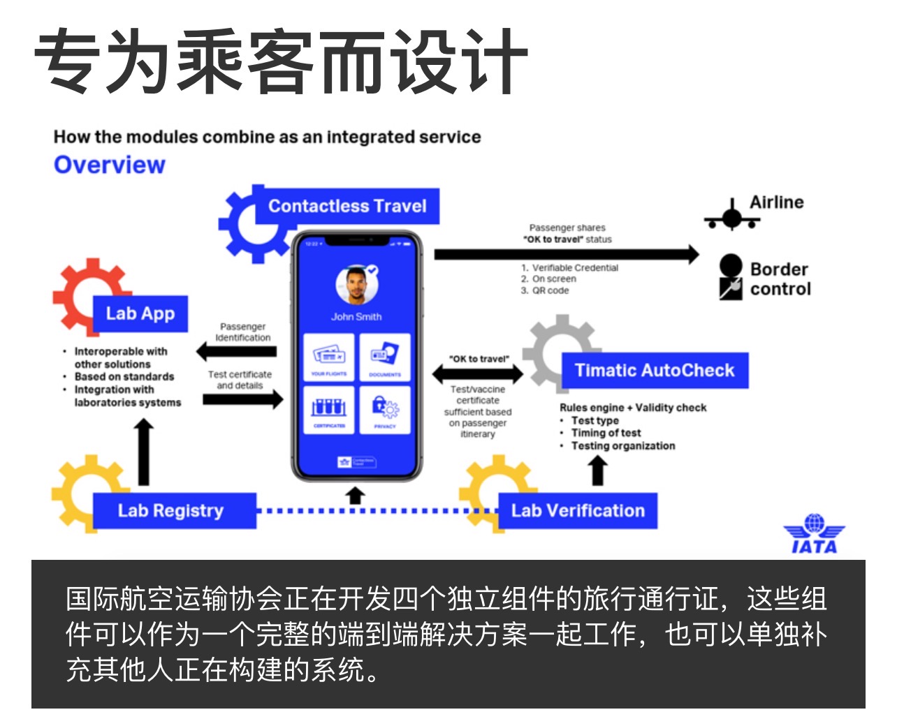 疫苗通行证呼之欲出 国际旅行快恢复常态了吗？