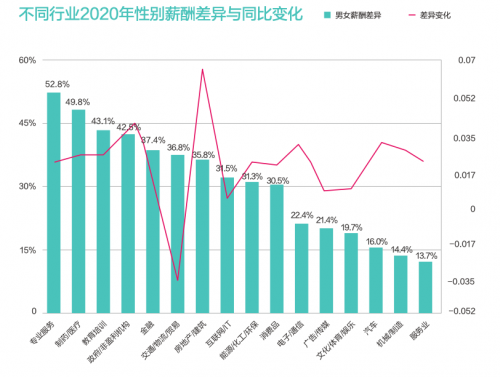 boss直聘发布职场性别差异报告:城镇就业女性平均薪酬是男性的75.9%