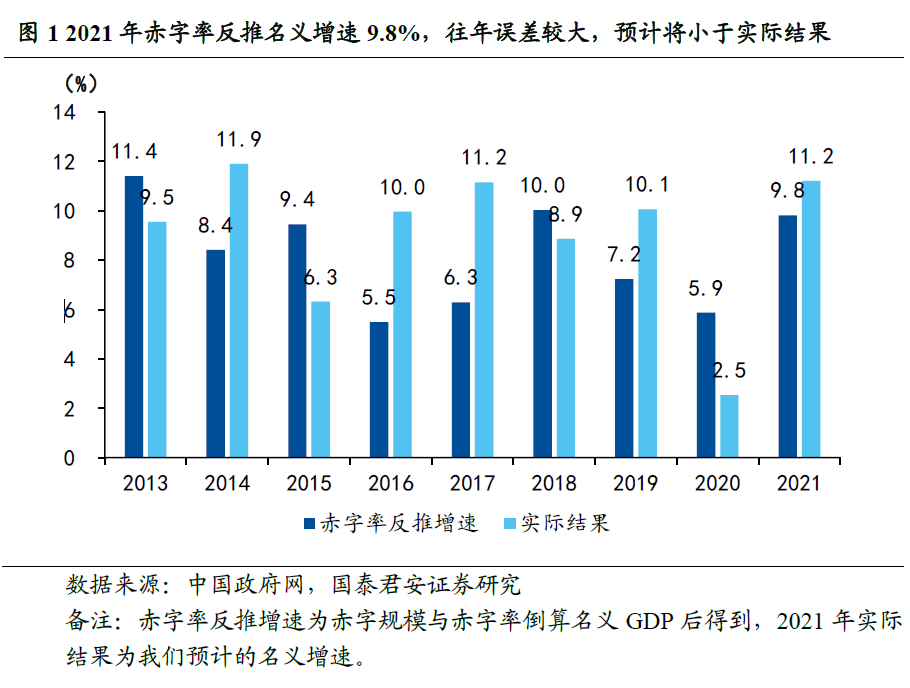 花长春点评政府工作报告：“低”目标“高”标准、缓退坡稳中进