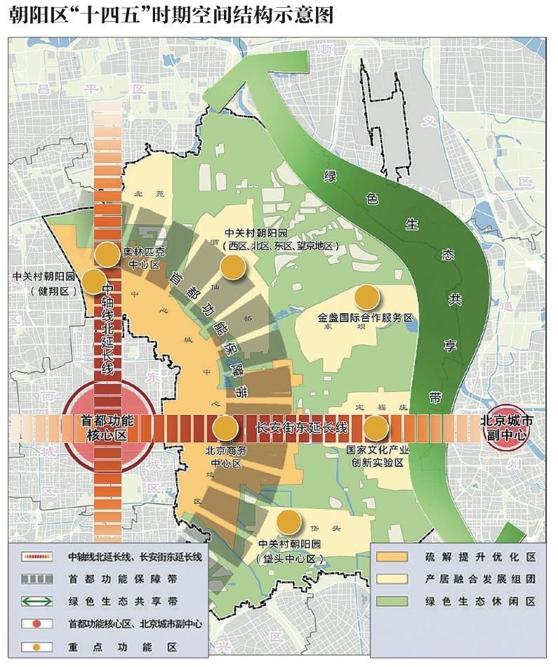 北京cbd核心区将基本建成,全面建成为国际一流的商务中心区