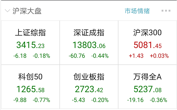 “罕见深V“茅”指数率先企稳：急跌尾声接近？机构火线解读