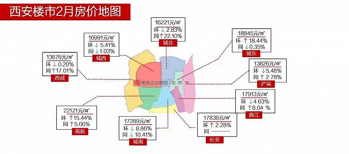 2月西安楼市数据： 新房市场“摇号”不停  曲江二手房价增速提升