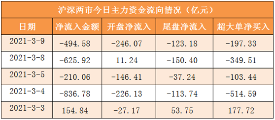 A股又跌上热搜 主力趁“打折”购茅