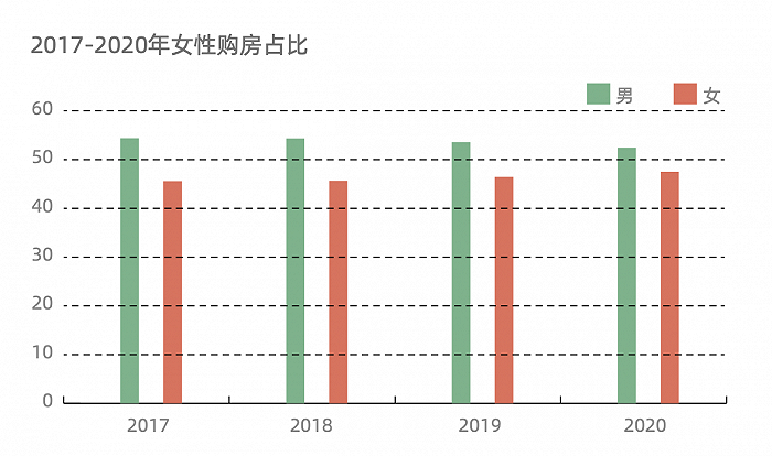 鲁楼观察 | 2020青岛女性购房占47%，哪类配套成选房焦点？