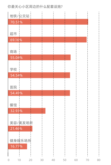 图片来源：贝壳研究院