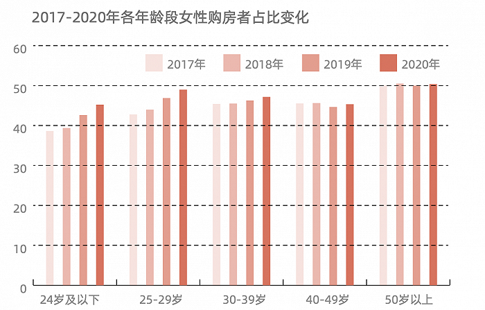 图片来源：贝壳研究院