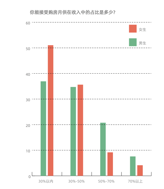 图片来源：贝壳研究院