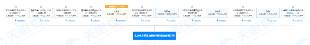 子公司东方略表述受质疑：德展健康收深交所关注函 今日收跌8.86%