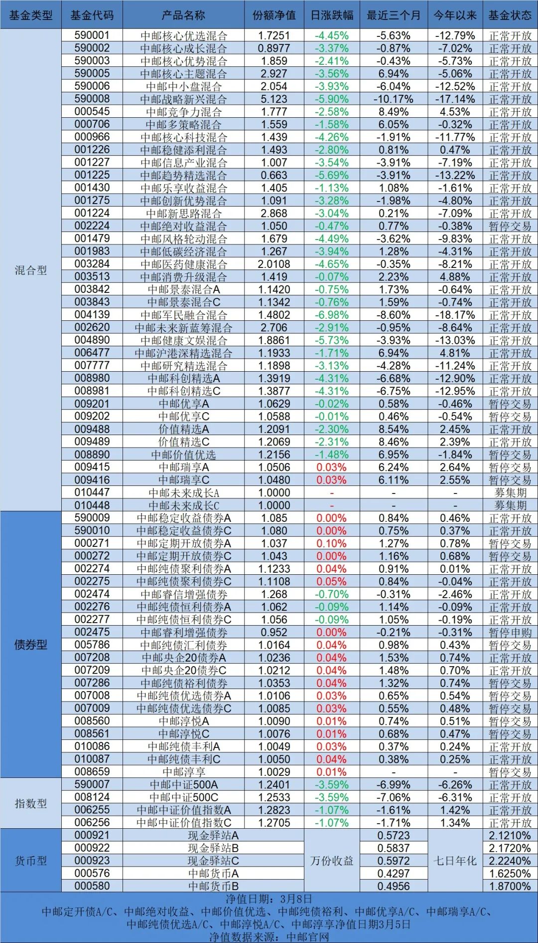 “中邮早餐汇210309