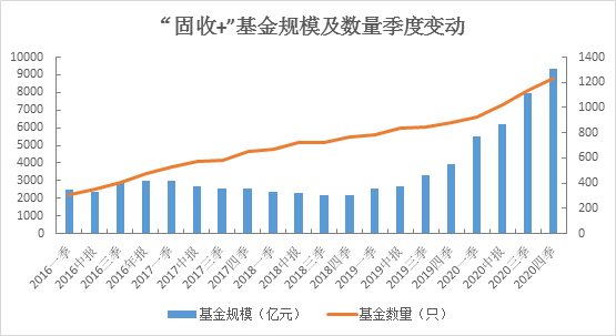 红包 优选plus来袭 增强策略全面提升持基体验 长城基金 新浪财经 新浪网 红包 优选plus来袭 增强策略全面提升持基体验 长城基金 新浪财经 新浪网