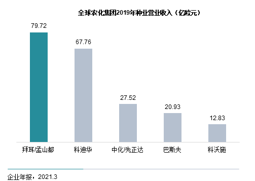 一号文件背后 Vc Pe迎来哪些机会 财经头条