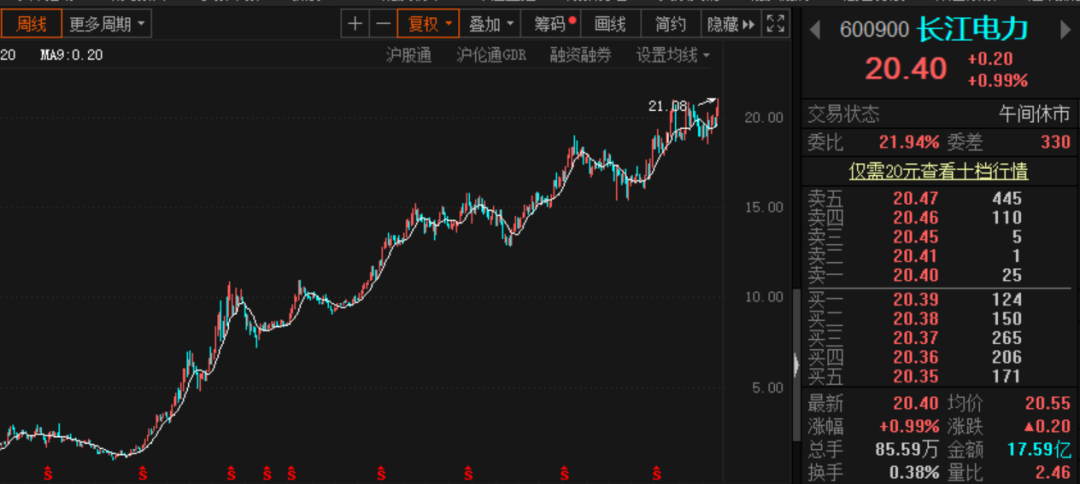 别的“茅”瑟瑟发抖:4600亿电茅盘中竟创历史新高 到底为啥？