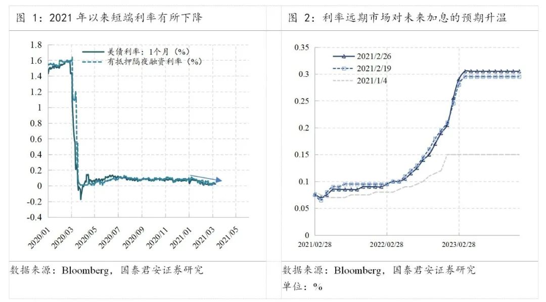 深度解读 | 美债利率对资产配置策略的影响