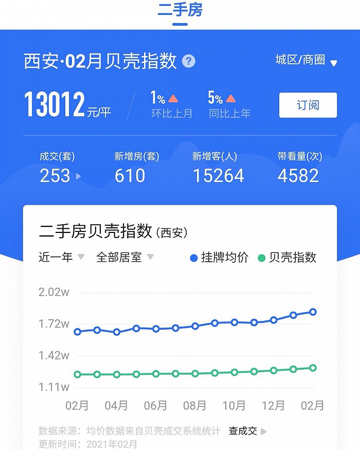 图片来源：贝壳找房APP