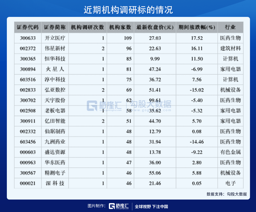 “机构调研最新披露!中小盘股成“香饽饽”