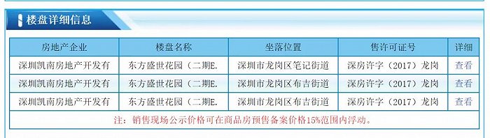 逆袭？龙岗一新盘卖了4年，从开盘0成交到抢着入手……