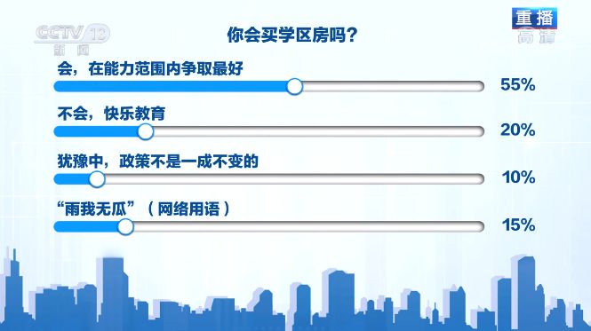 资产焦虑叠加学区焦虑 炒学区房、炒房应如何监管？