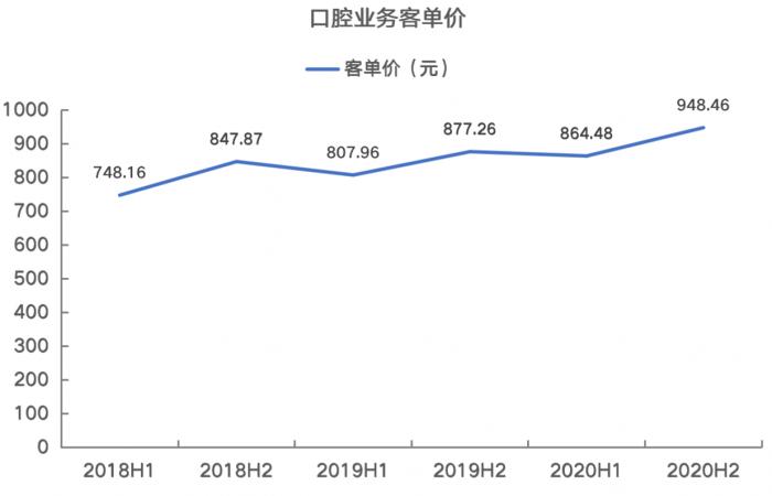 数据来源：飞笛科技，公司财报