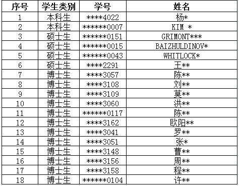 人民大学法学院18名学生因超期未注册被退学，含12名博士