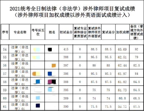 法硕复试多人0分？人大回应：22名考生存在实质性违规泄题行为休闲区蓝鸢梦想 - Www.slyday.coM