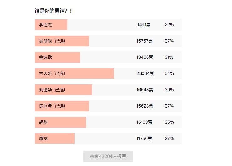 （半决赛结果）