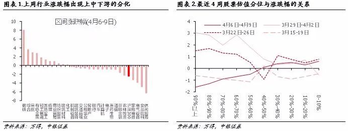 “A股盈利向好得到阶段性验证