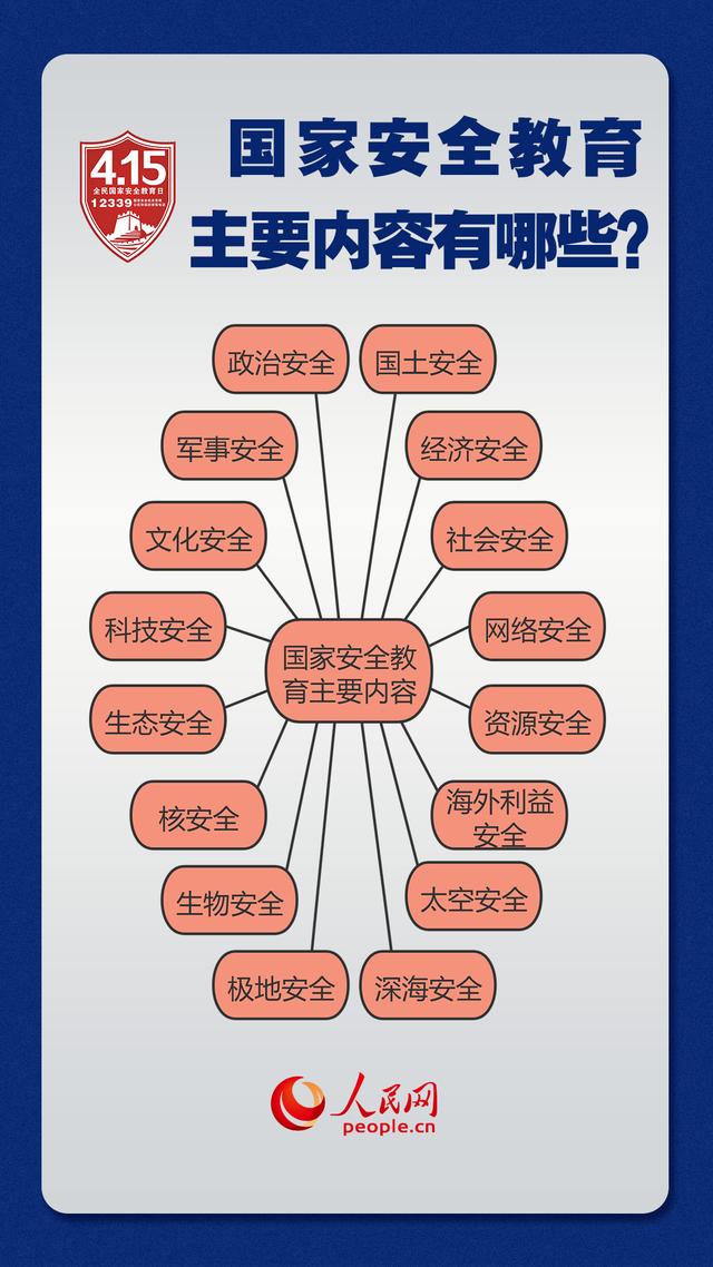 这些知识点关乎国家安全 一起来学习|总体国家安全观_新浪新闻