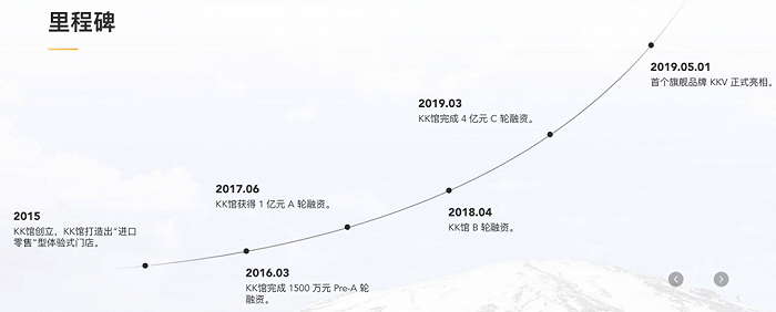 （融资事件成为KK集团重要里程碑）