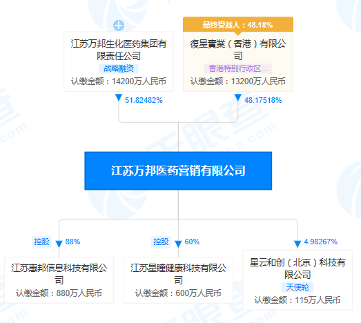 江苏万邦医药营销公司利用医药推广公司套取资金涉金额1.4亿被罚