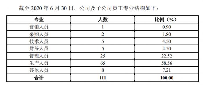 （图说：金鑫矿业员工构成）