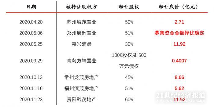 （数据来源：南财智库根据公开资料整理）