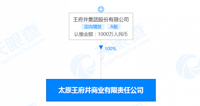 王府井在太原成立新公司，注册资本1000万人民币