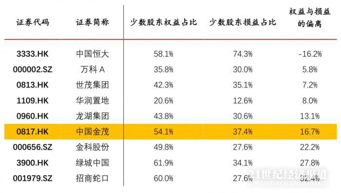 （数据来源：Wind,南财智库整理）