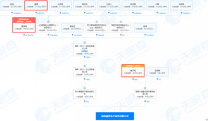 海南谦星电子商务有限公司成立，由黄子韬、薇娅等间接持股