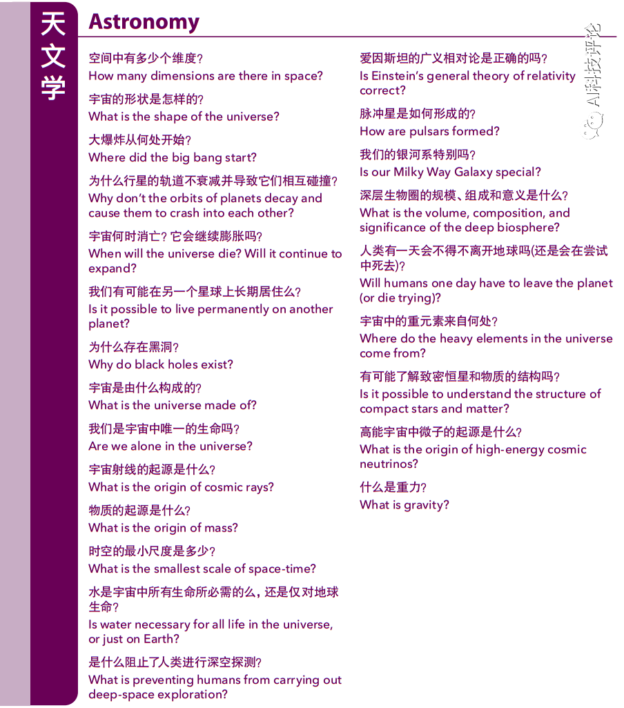 重磅！Science &上海交大发布最新“全世界最前沿的125个科学问题”！__财经头条