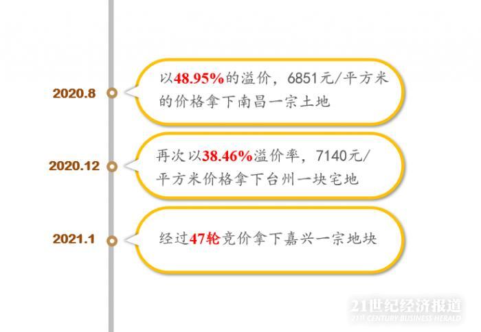 （数据来源：南财智库根据年报等公开资料整理）