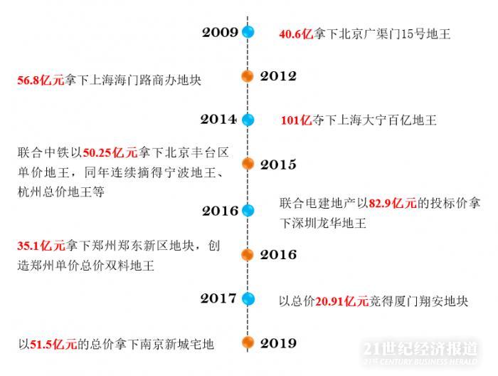 （数据来源：南财智库根据年报、公告等公开资料整理）