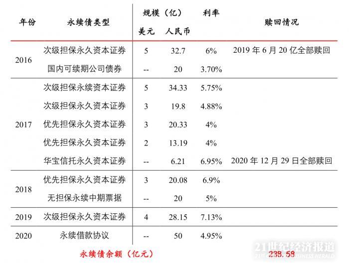 （数据来源：公司年报，根据公开资料整理）