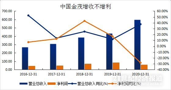 （数据来源：Wind，南财智库整理）