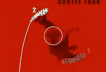 最经典的一招克鲁伊夫转身教学动图演示