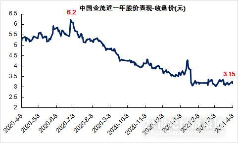 21房企融资谈丨昔日“地王”为何市值腰斩、增收不增利？ 中国金茂赔本销售、明股实债迷雾