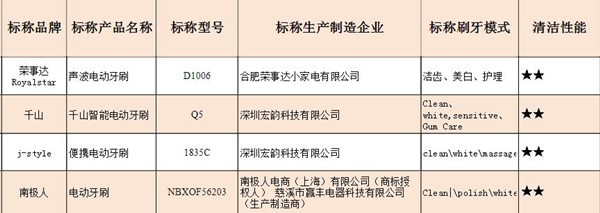 圖片來源：中消協(xié)網(wǎng)站