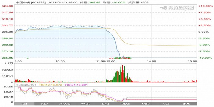 图片来源：东方财富网