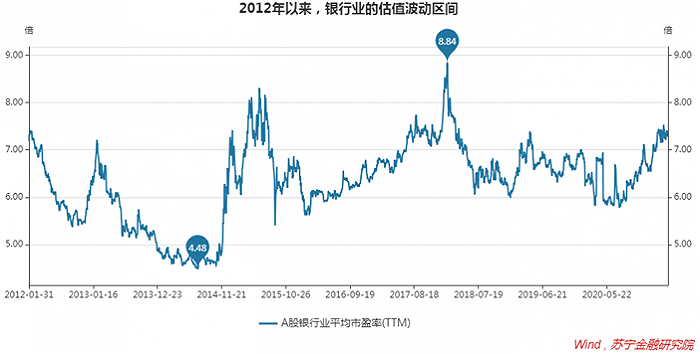 什么制约了优秀银行的估值上限？