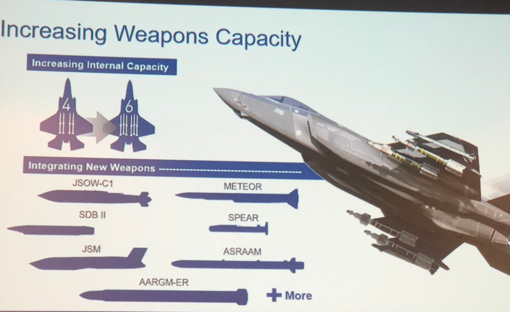 F-35 Block 4ӌ DԴ罻ýw