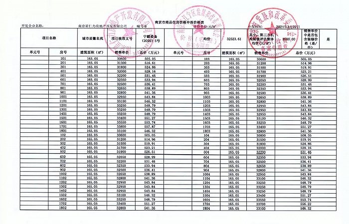 截图来源：南京网上房地产