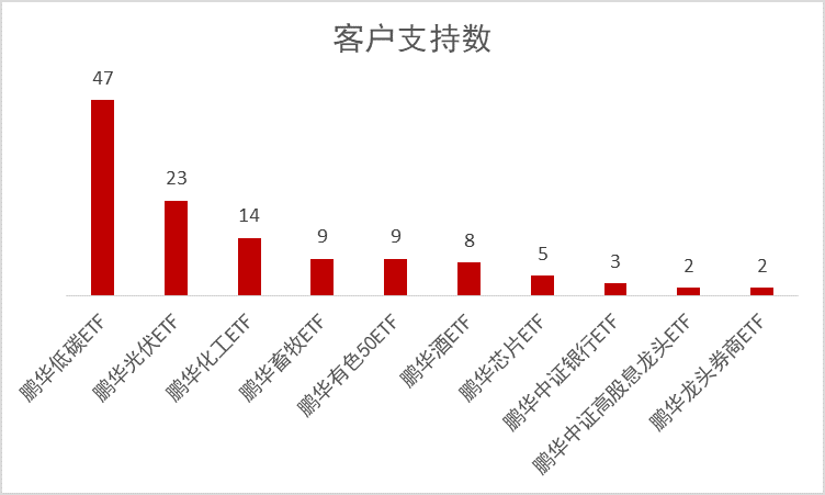 提问有奖|鹏华Ashare最受关注ETF揭秘·鹏友会留言看板第二期